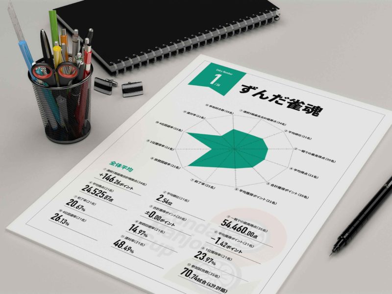 第2回ずんだ麻雀杯 成績レポート