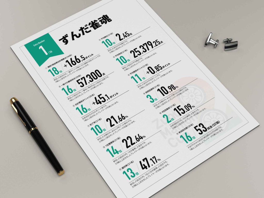 第2回ずんだ麻雀杯 成績レポート